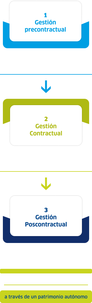 Qué incluye la asistencia técnica integral