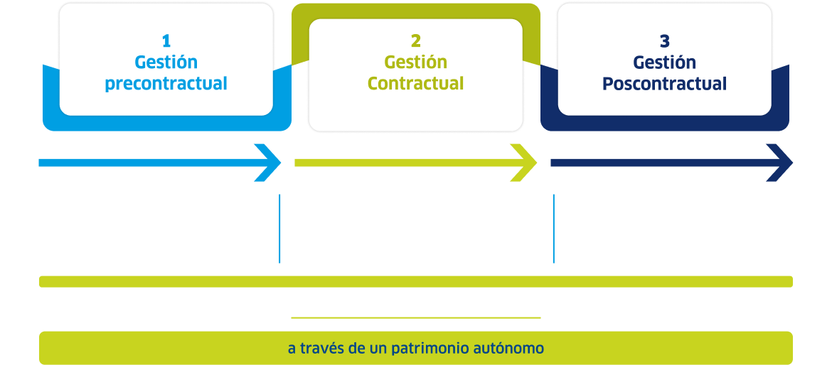 Qué incluye la asistencia técnica integral