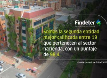 Índice de Gestión y Desempeño 2020