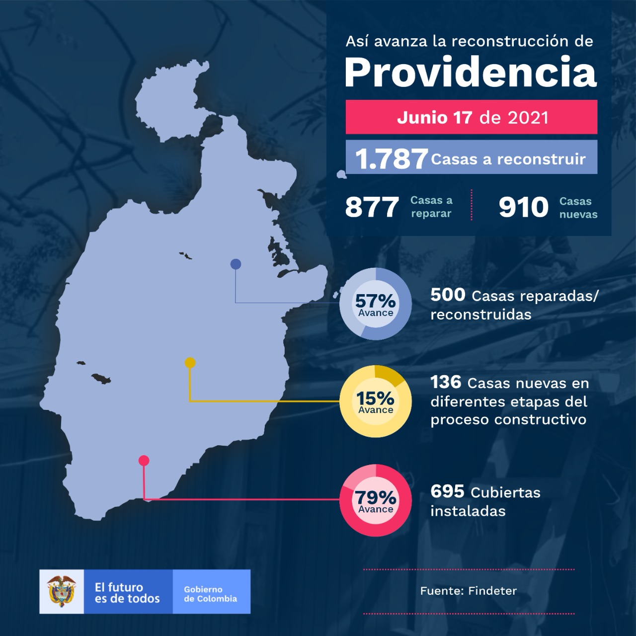 Avance Providencia