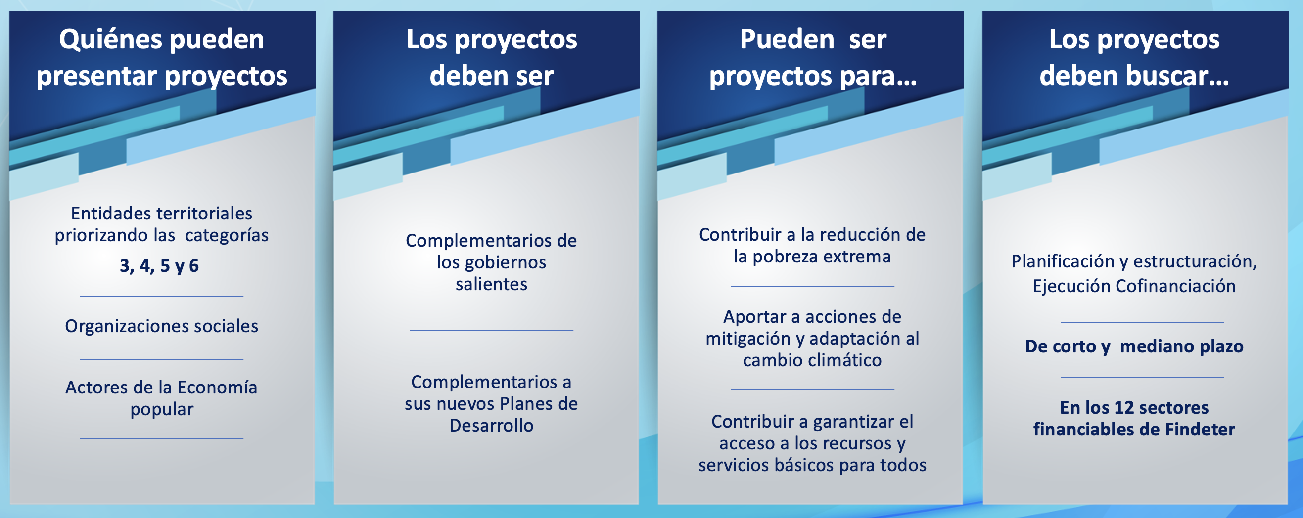 Cómo acceder al Fondo Transformando Regiones de Findeter