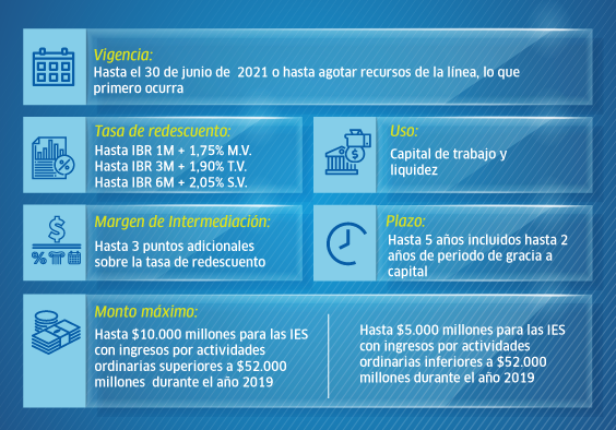 Imagen con las condiciones generales de la línea de credito