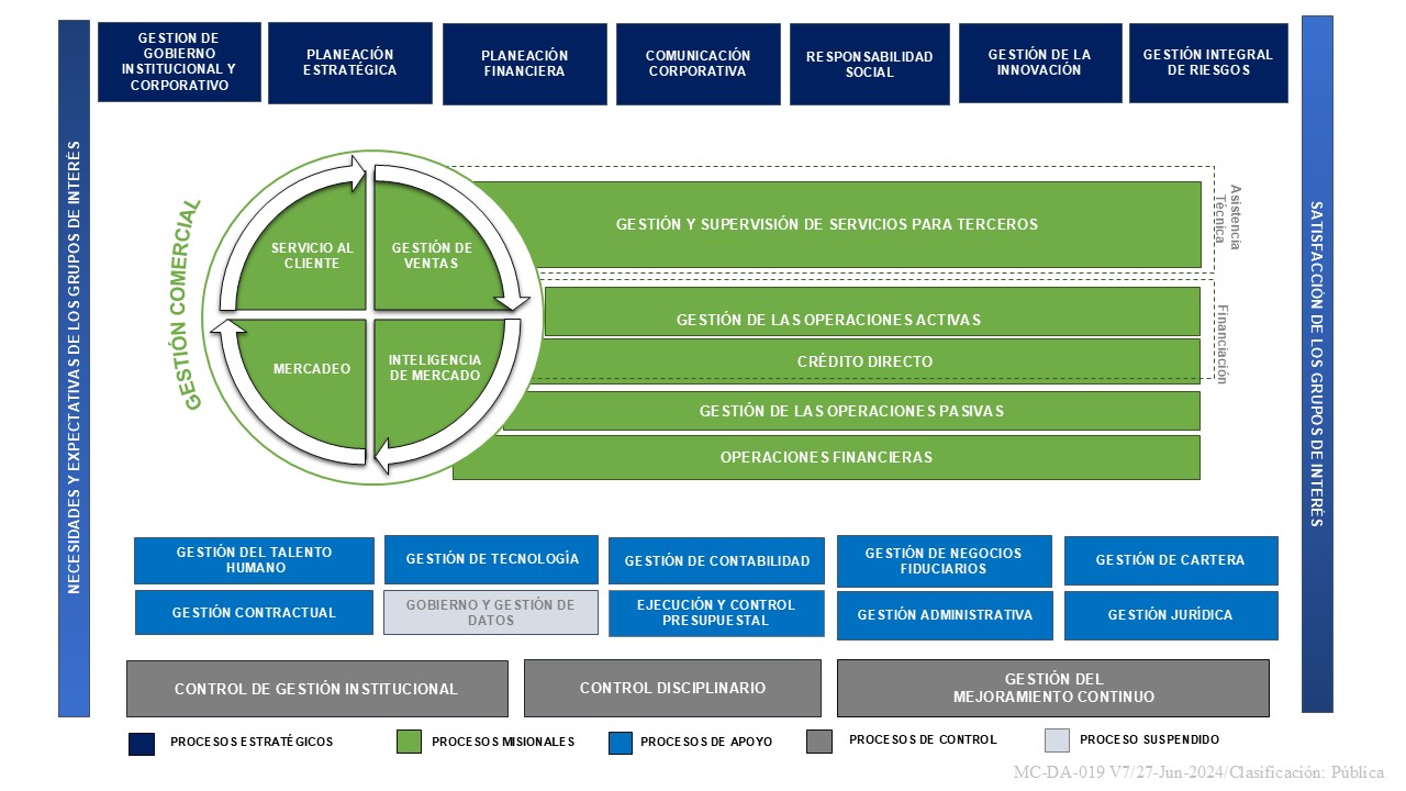 Mapa de procesos