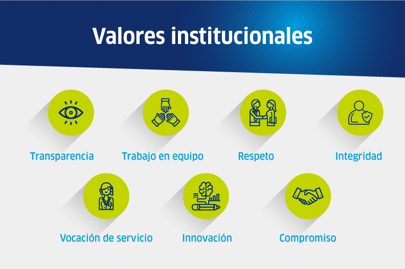 Valores institucionales Findeter