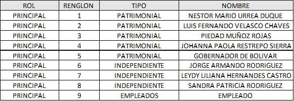 nombramientos