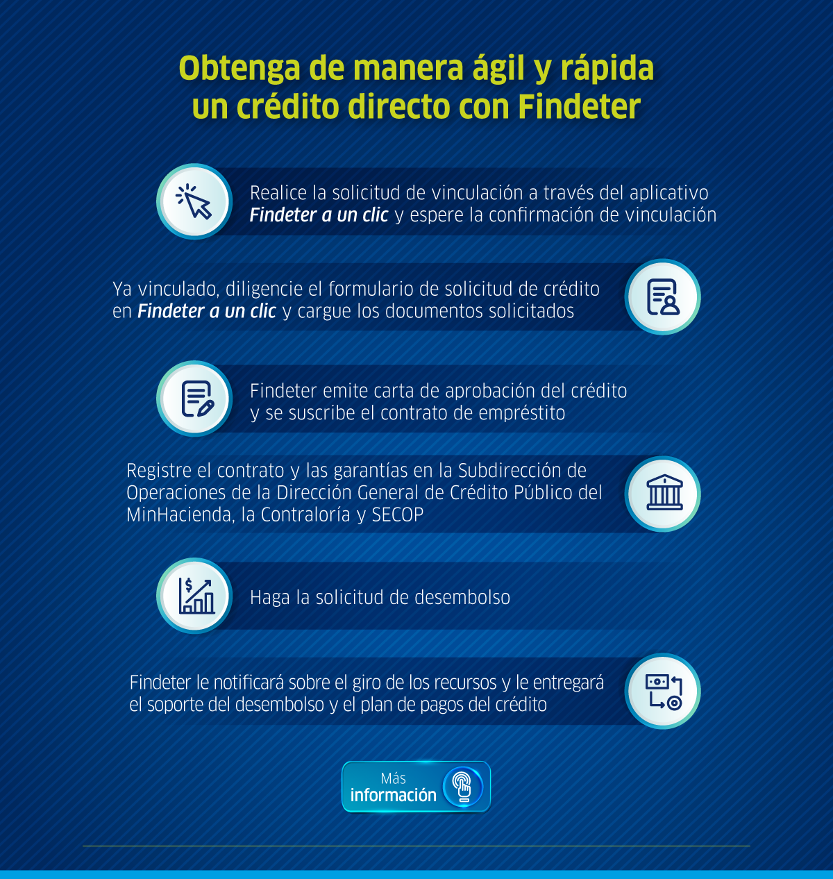 cómo-acceder-crédito-directo-Findeter