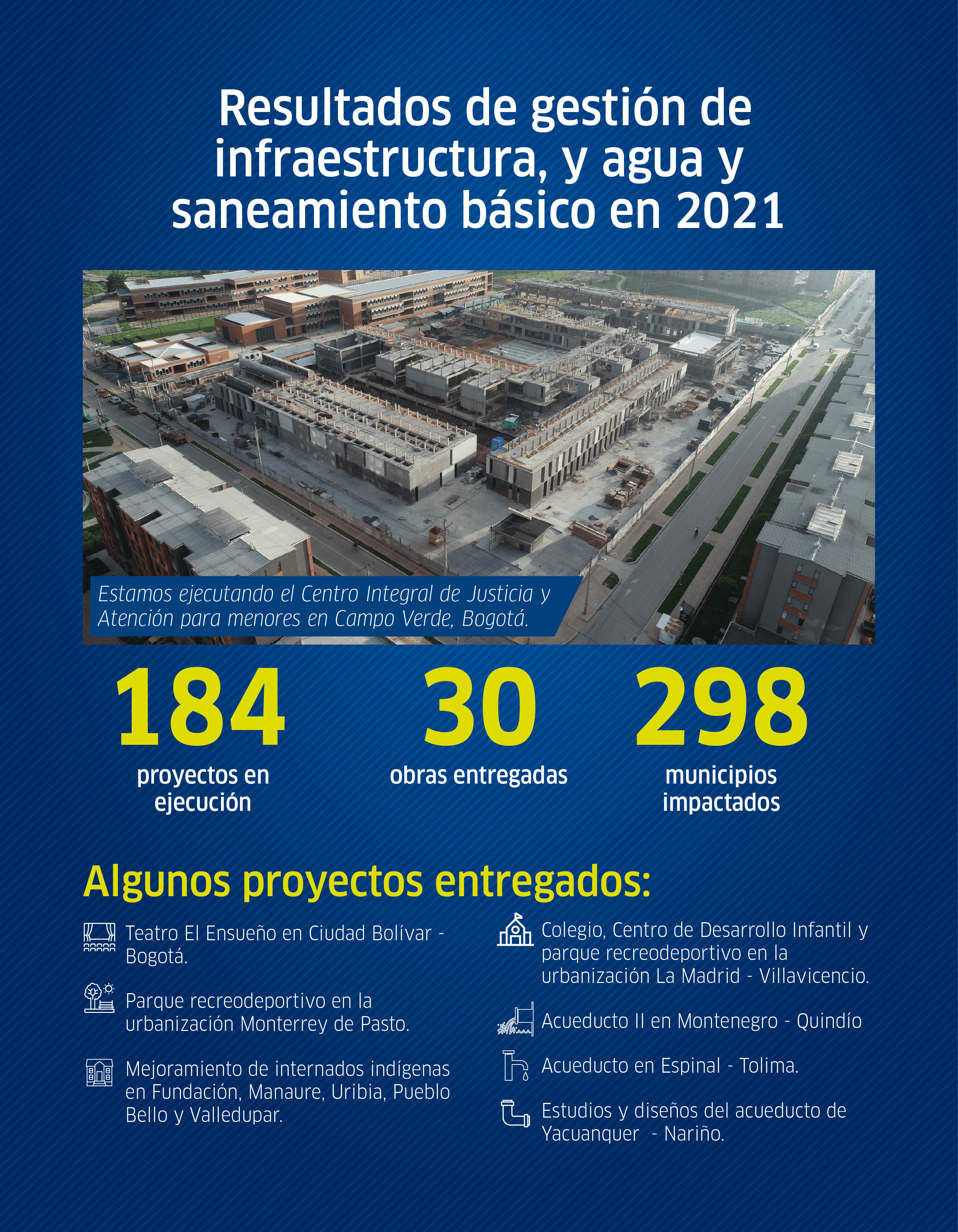 gestión de resultados de infraestructura